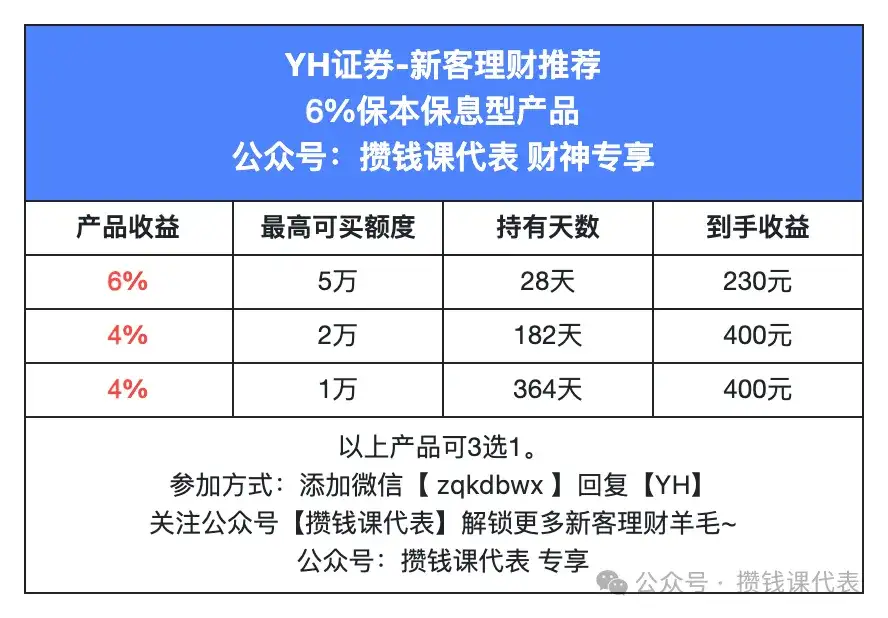 券商新客理财为什么保本保息？怎么薅券商羊毛？