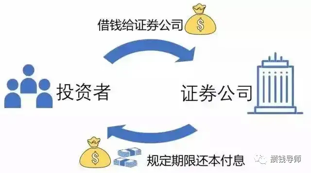 40家券商新客理财收益率对比!证券开户指南!