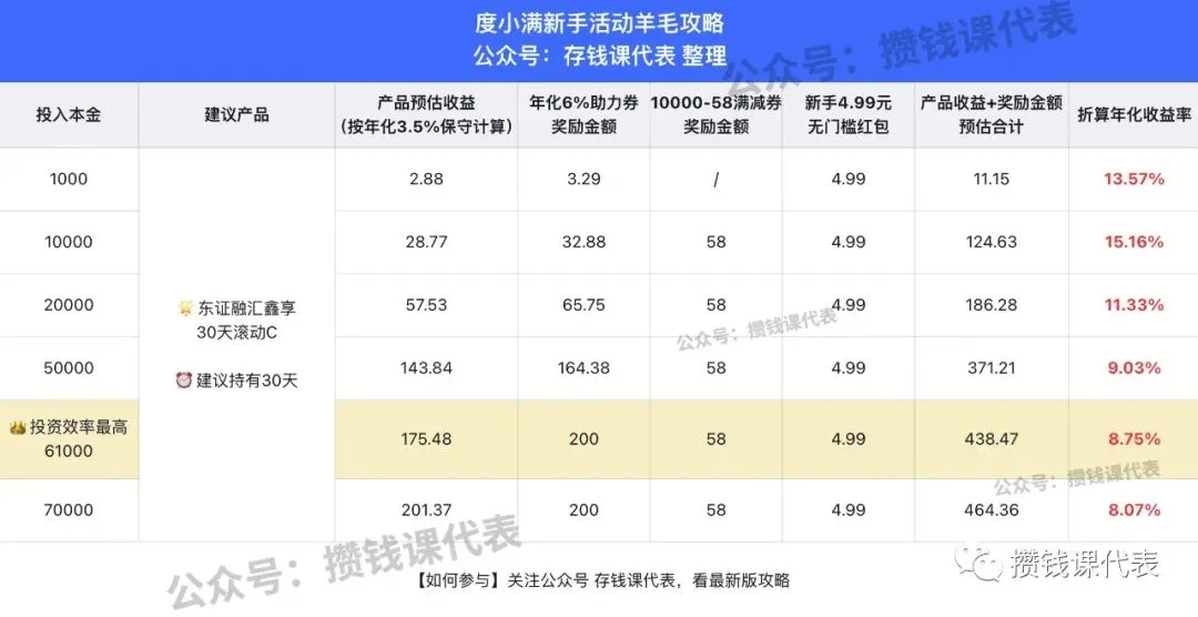 度小满理财攻略更新