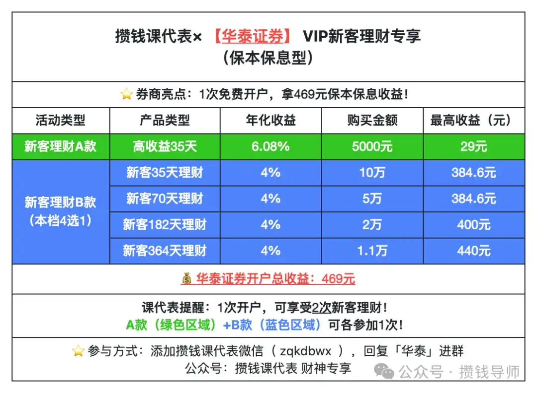不要券商开户！除非你知道这三件最重要的事