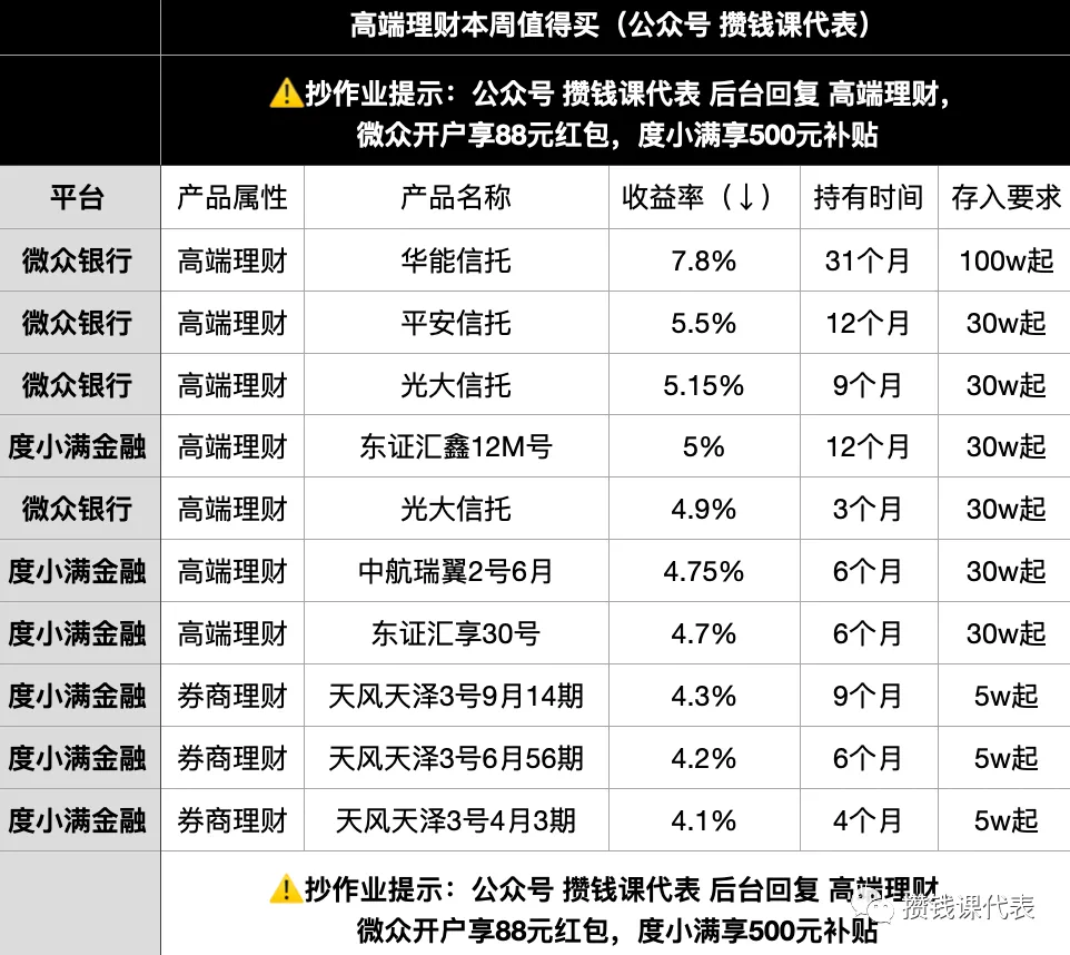 微众银行/度小满金融高端理财