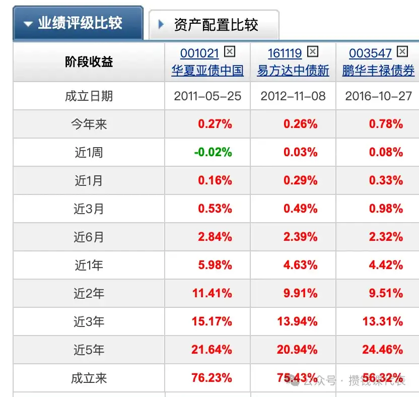 红利罗盘丨5月22日债市晴天,红利低波40日收益差+7.44%