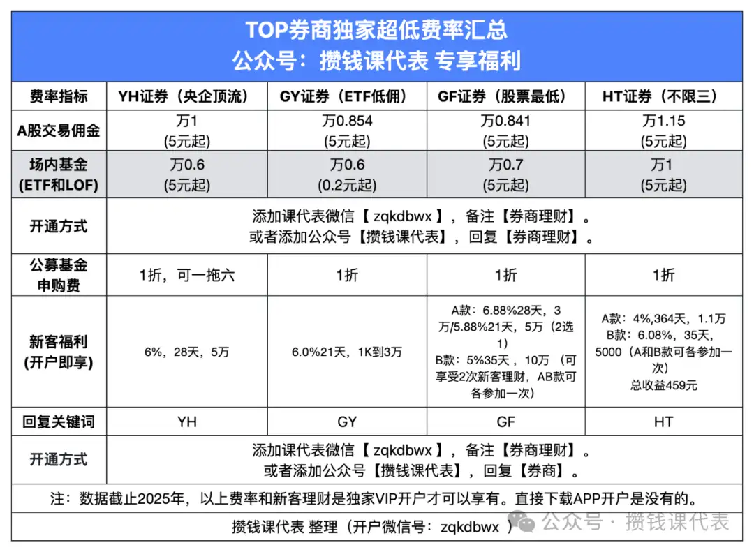 红利罗盘（攒钱课代表）