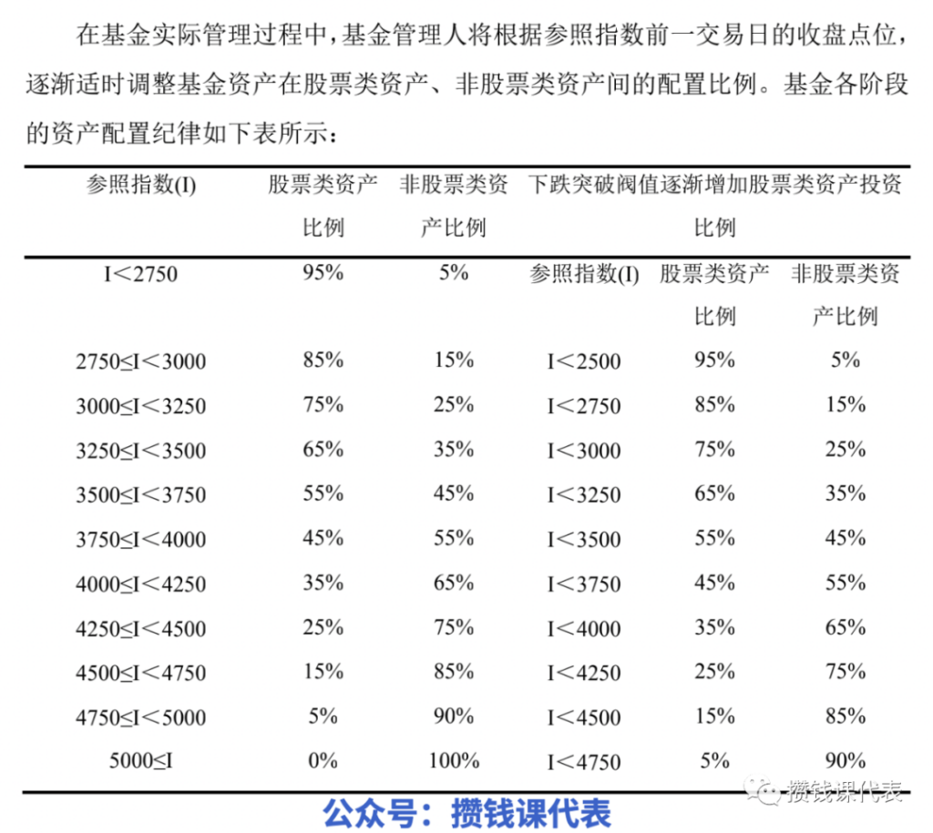 农银区间收益混合(000259)这只基金有点牛，它能管住你“追涨杀跌”的手