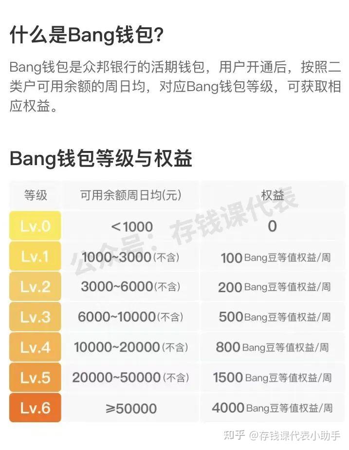 众邦银行Bang钱包真实收益，活期存款最高年化5.49%！