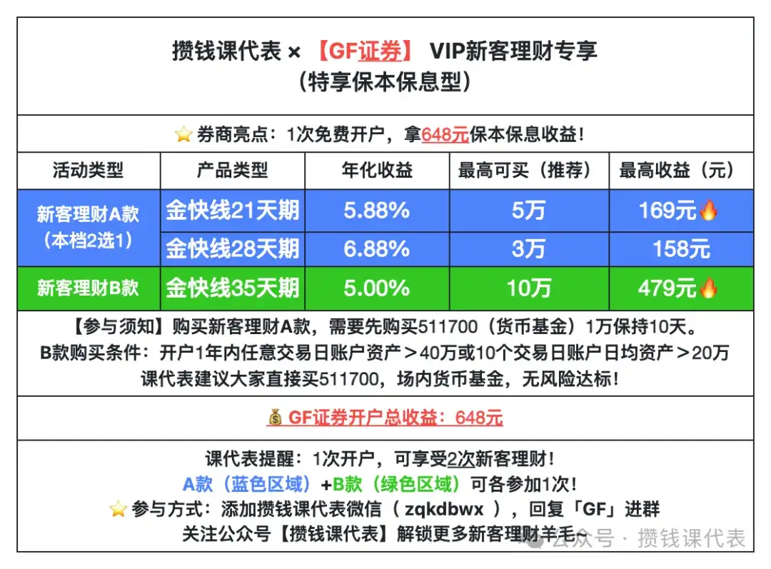 券商新客理财终极攻略：6.88% 最高额度薅羊毛