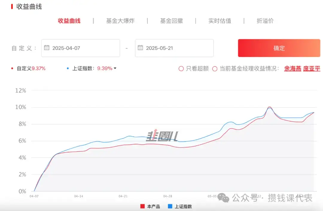 沪深300定投发车丨国家队抄底ETF收益+9.37%