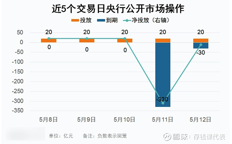 5月12日债市收益速报，债基警惕破蛋风险