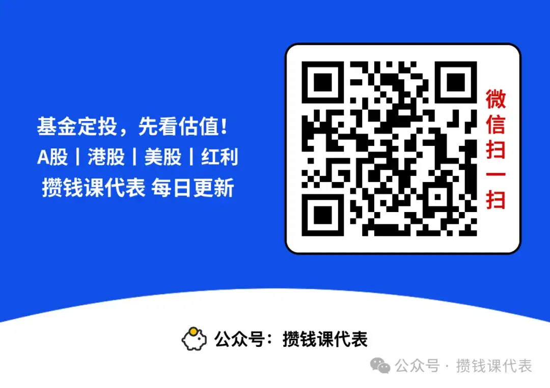 红利罗盘丨中证红利低波40日收益差+6.76%(5月8日)