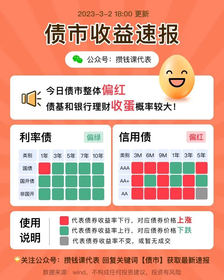 一个预测 银行理财/纯债基金 收益的工具