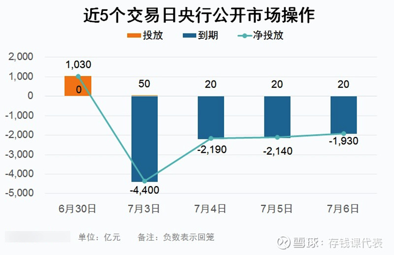 【债市晴雨表】7月6日债市继续上行！债基最近好起来了？