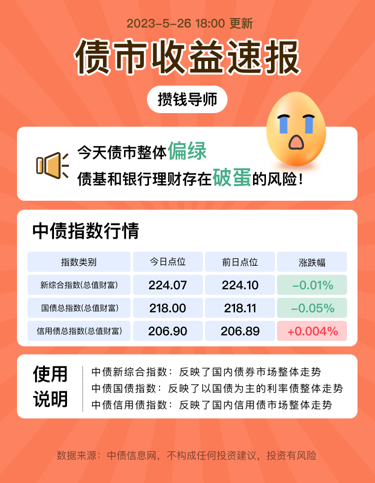 5.26债券收益丨你破蛋了吗？