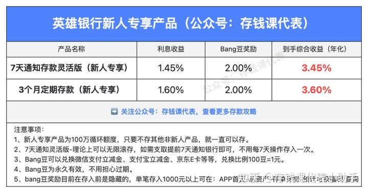 众邦银行8月存款活动攻略，附最新存款利率表！