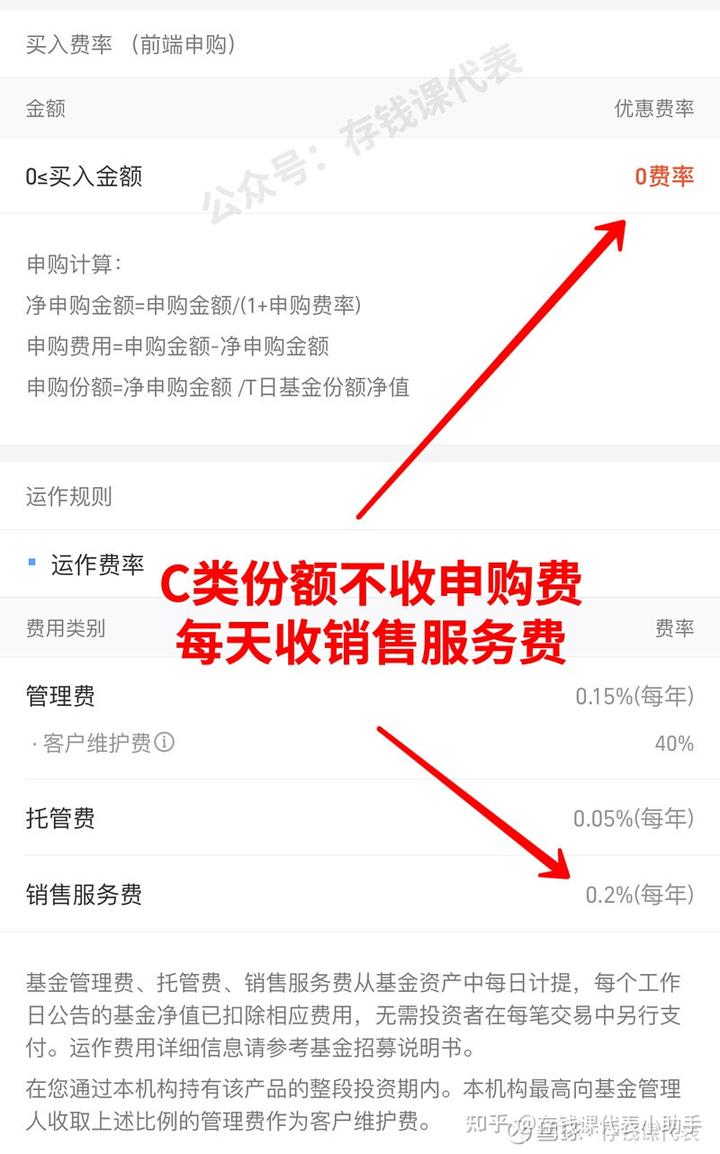 买基金究竟都有哪些费用？一文看懂基金收费的秘密
