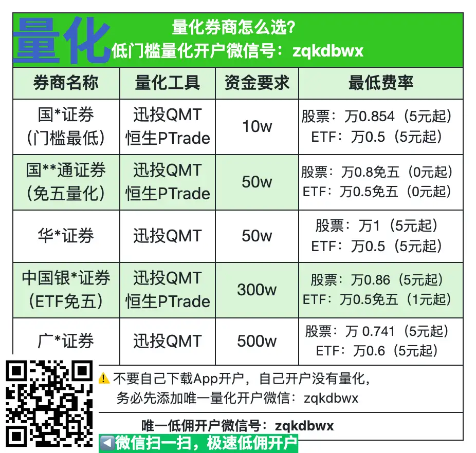 最低佣金券商丨棉5、量化、套利一拖六开户必备2026