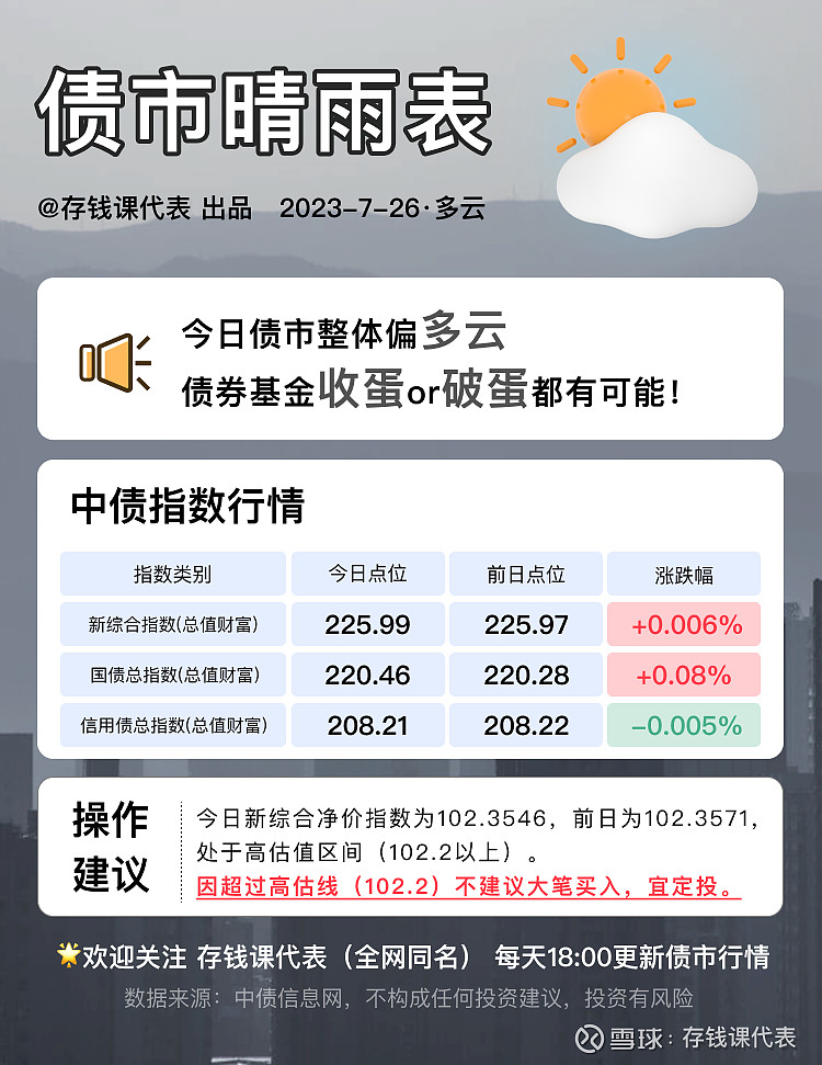 实时估值下线后，怎么知道每天基金是涨还是跌呢？