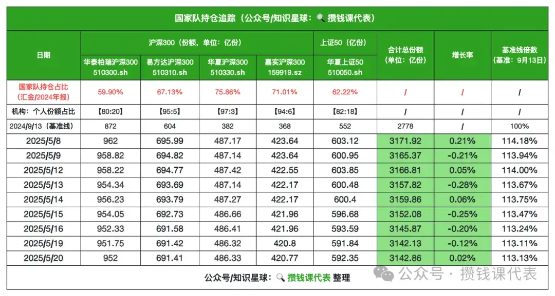 红利罗盘丨5月21日债市雨天,中证红利低波40日收益差为+7.66%