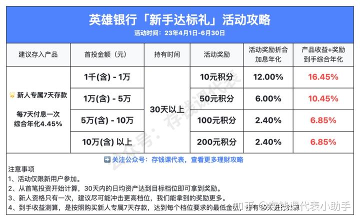 众邦银行4月份活动攻略