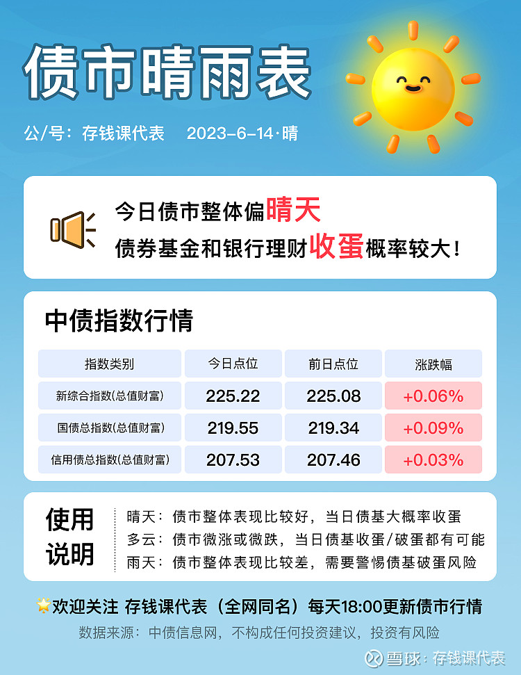 SLF下调10个基点！债市再传利好！