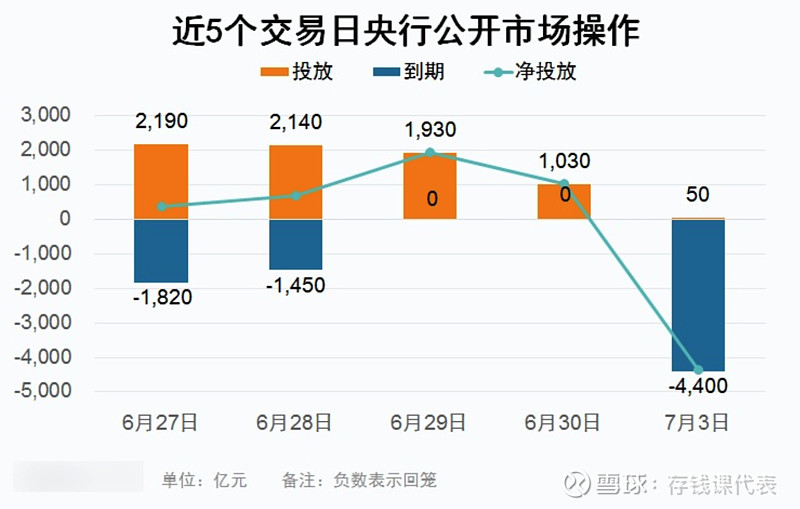 【债市晴雨表】7月3日股债双涨！债基大概率收蛋！