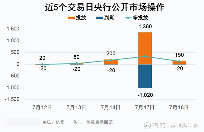 【债市晴雨表】7月18日债市又是一个大晴天！