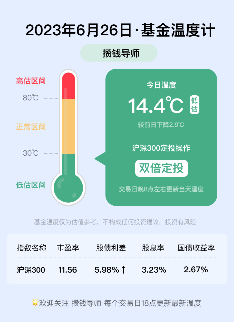 基金温度计丨每日更新（6月26日）