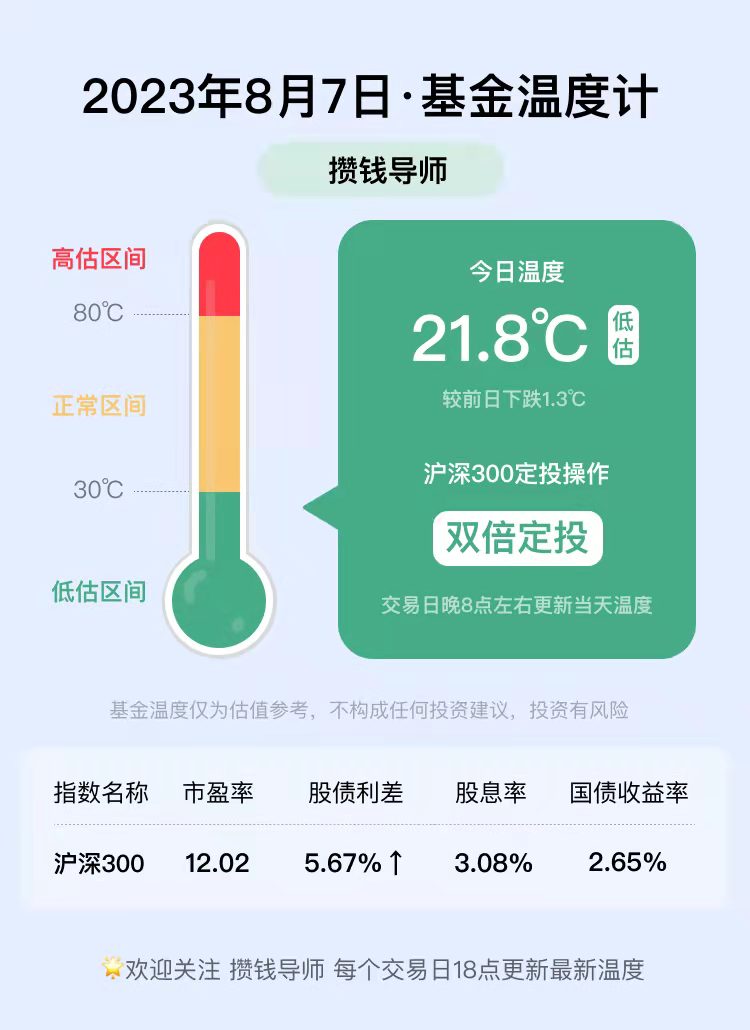 基金温度计丨每日更新（8月7日）