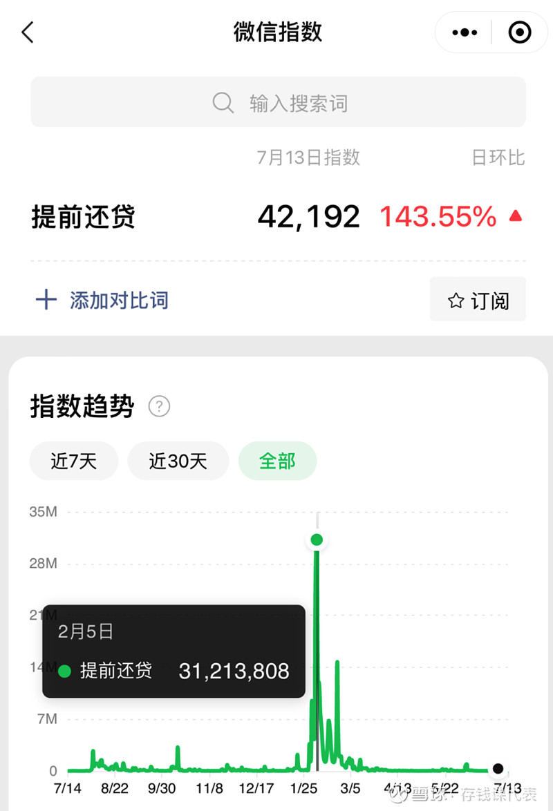 央行鼓励存量房贷利率“重新约定”！对咱们有何影响？