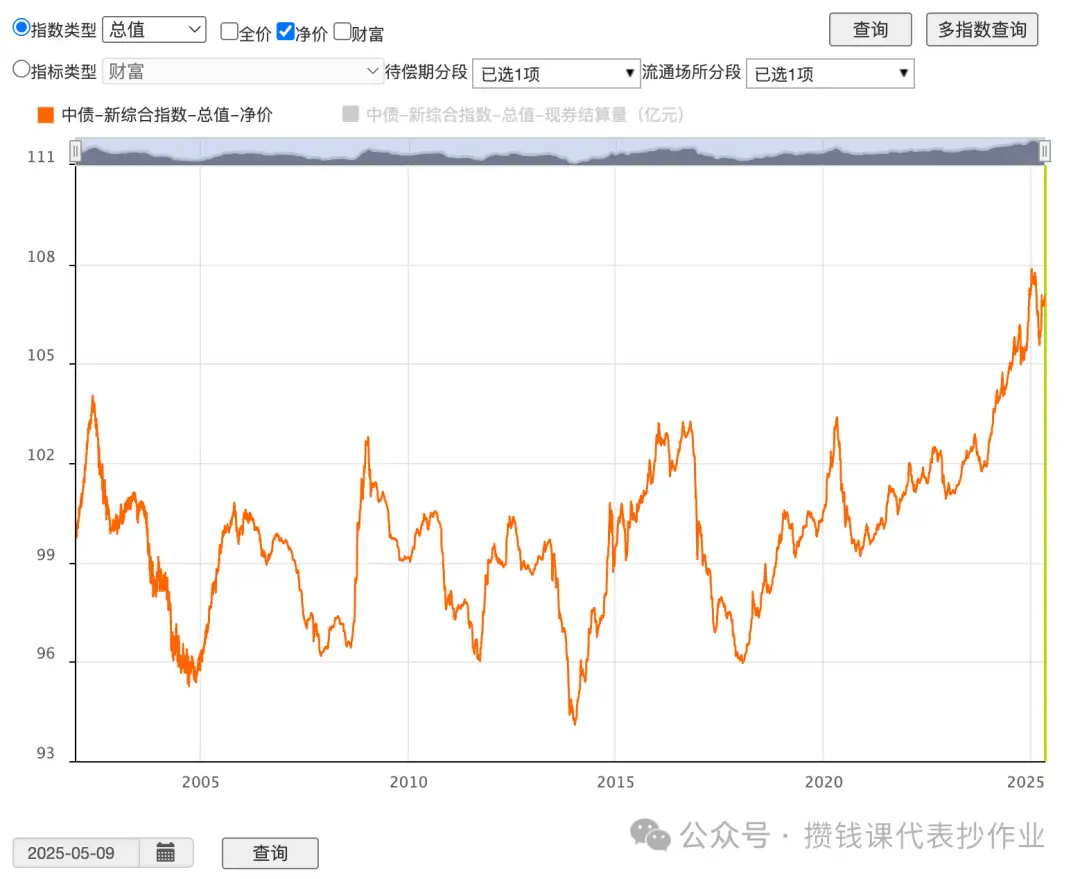 红利罗盘丨 5 月 9 日红利低波 40 日收益差为 +8.71%（攒钱课代表）