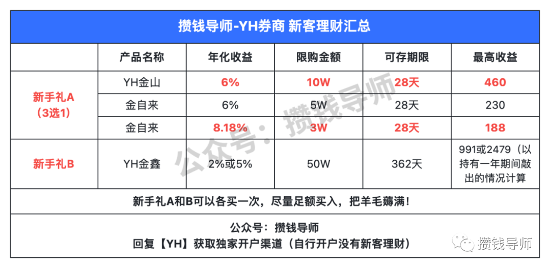 银河证券低佣金开户