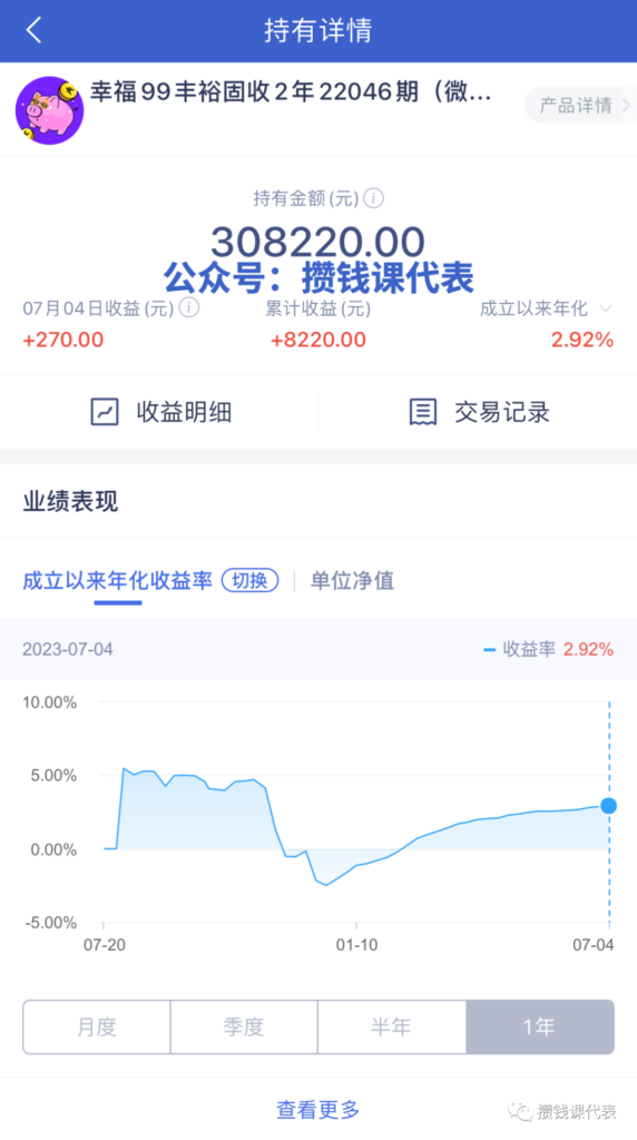 基金强制降费，债基一路高歌猛进丨本周基金分析