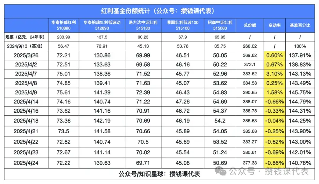 红利罗盘