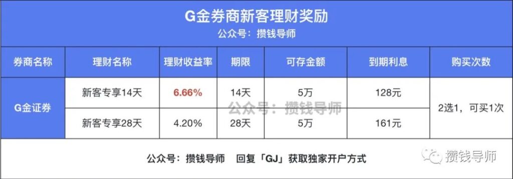 固定6.66%收益率丨稳稳的券商新客理财