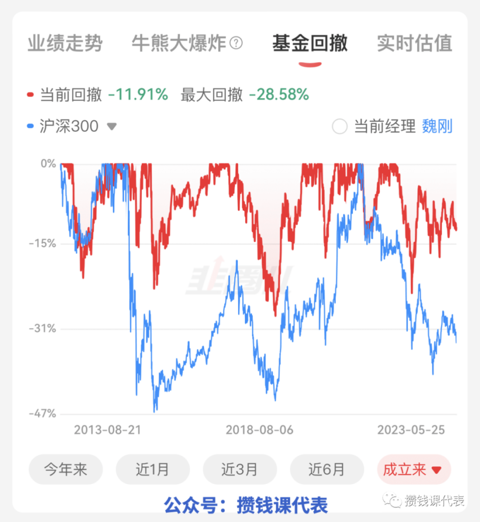 农银区间收益混合(000259)这只基金有点牛，它能管住你“追涨杀跌”的手