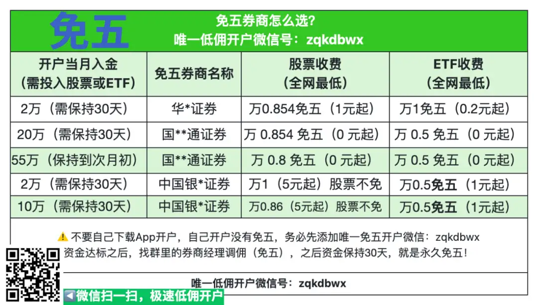 最低佣金券商丨棉5、量化、套利一拖六开户必备2026