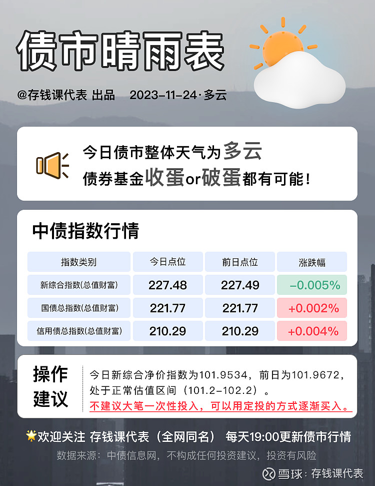 【债市晴雨表】11月24日利率债、信用债微微涨，破蛋收蛋都有可能！