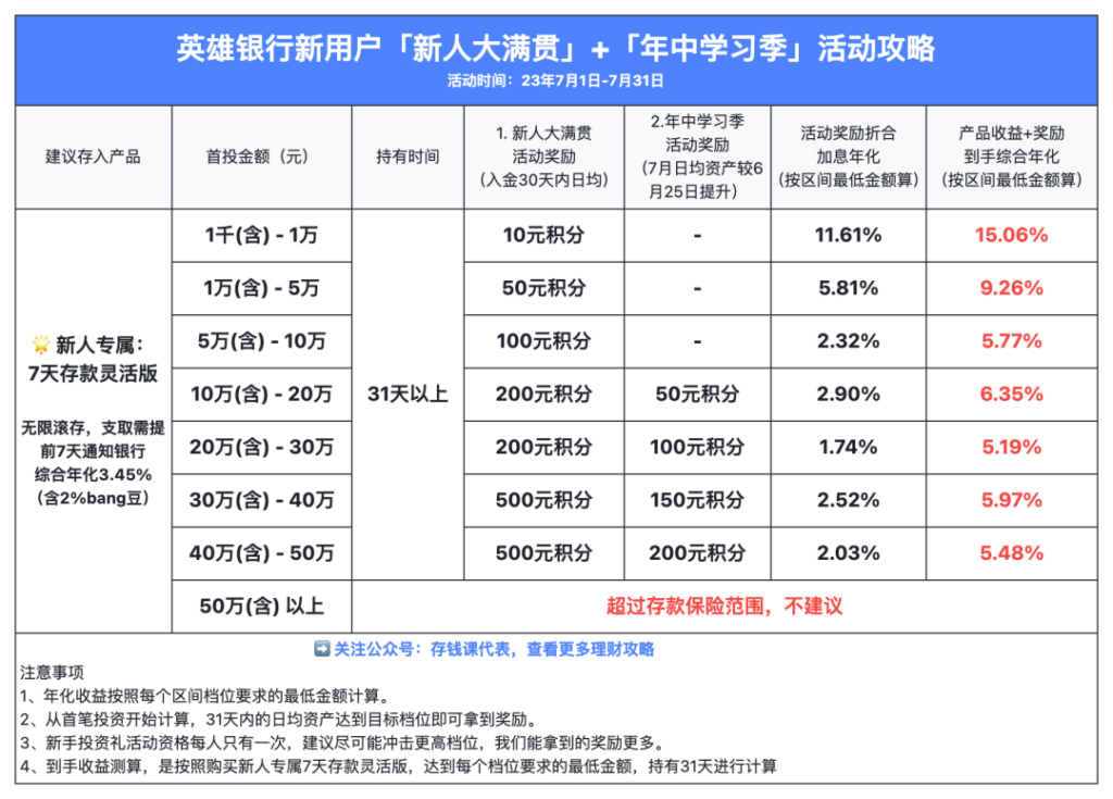 众邦银行最新加息活动攻略