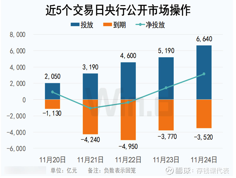 【债市晴雨表】11月24日利率债、信用债微微涨，破蛋收蛋都有可能！