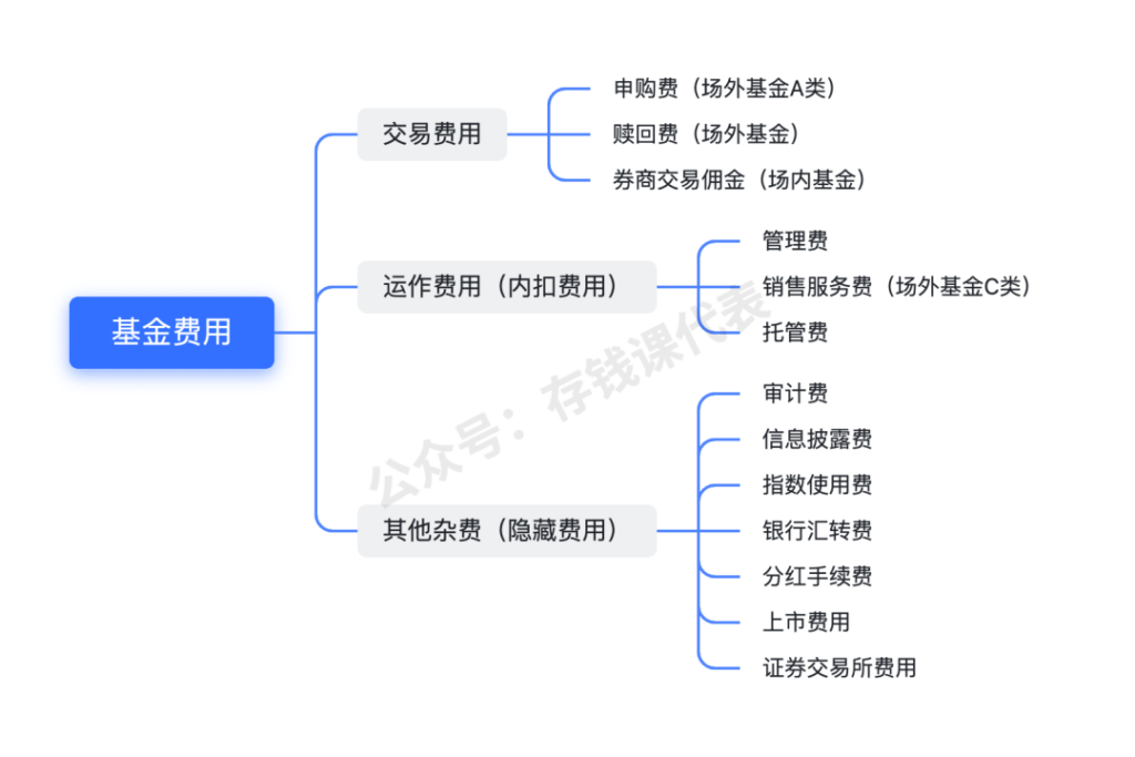 基金赚钱，你必须关注这个指标！