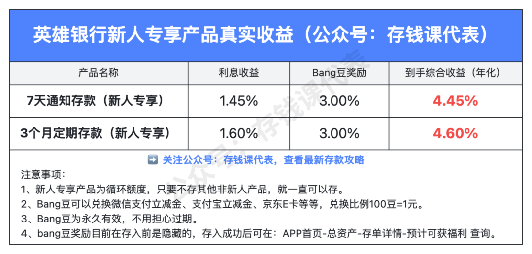 众邦银行（英雄银行）存款攻略