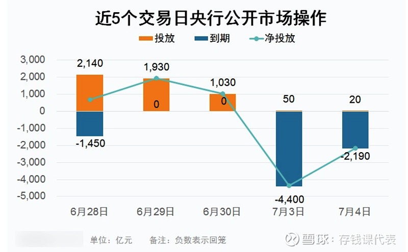 【债市晴雨表】7月4日债市小收蛋！近期债基如何操作？