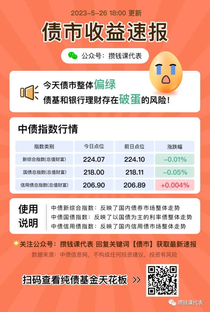 本周收11个蛋，聊聊最近的债券基金