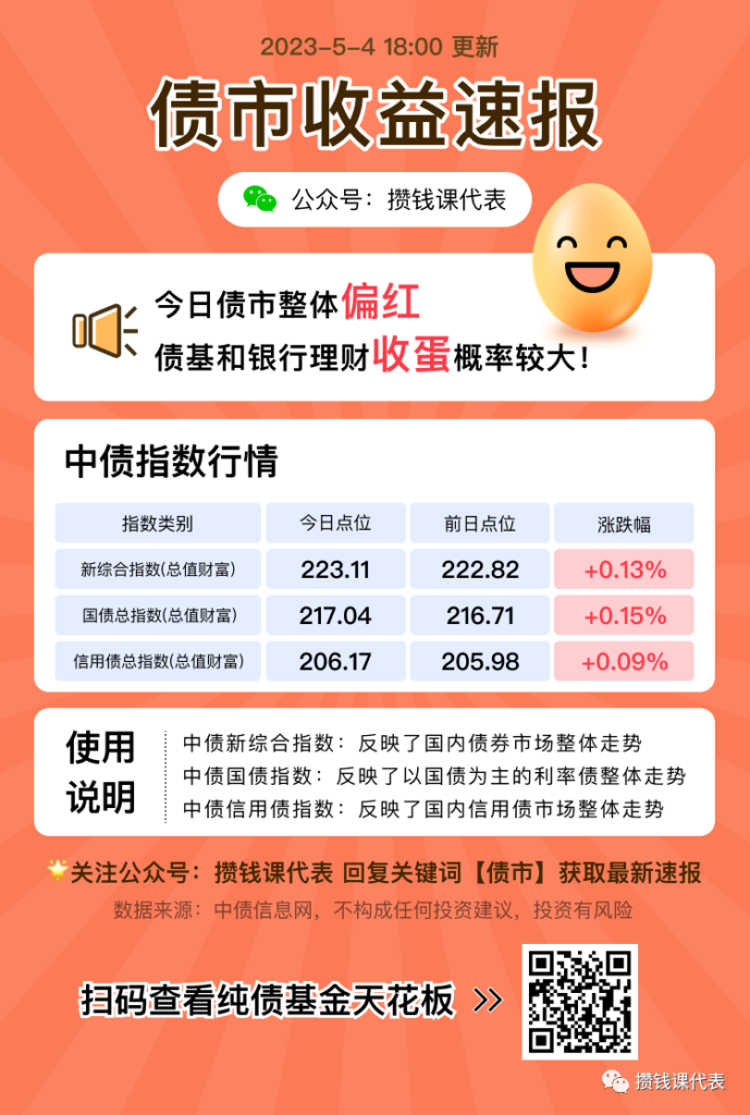 五月债市开门红！债王收12个蛋