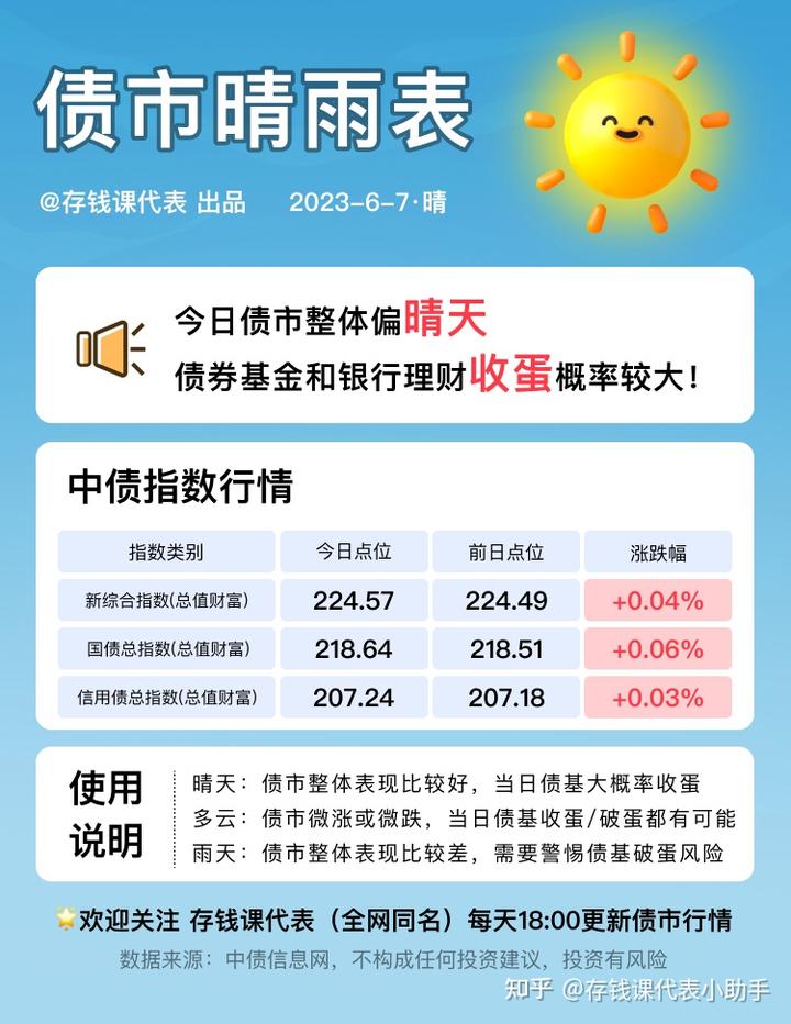 又要降息了！多家大行6月8日起下调人民币存款利率，3年期、5年期定存挂牌利率下降15个基点