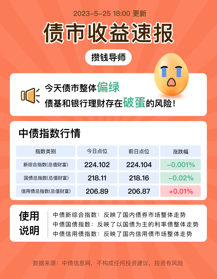 5.25债券收益丨你破蛋了吗？