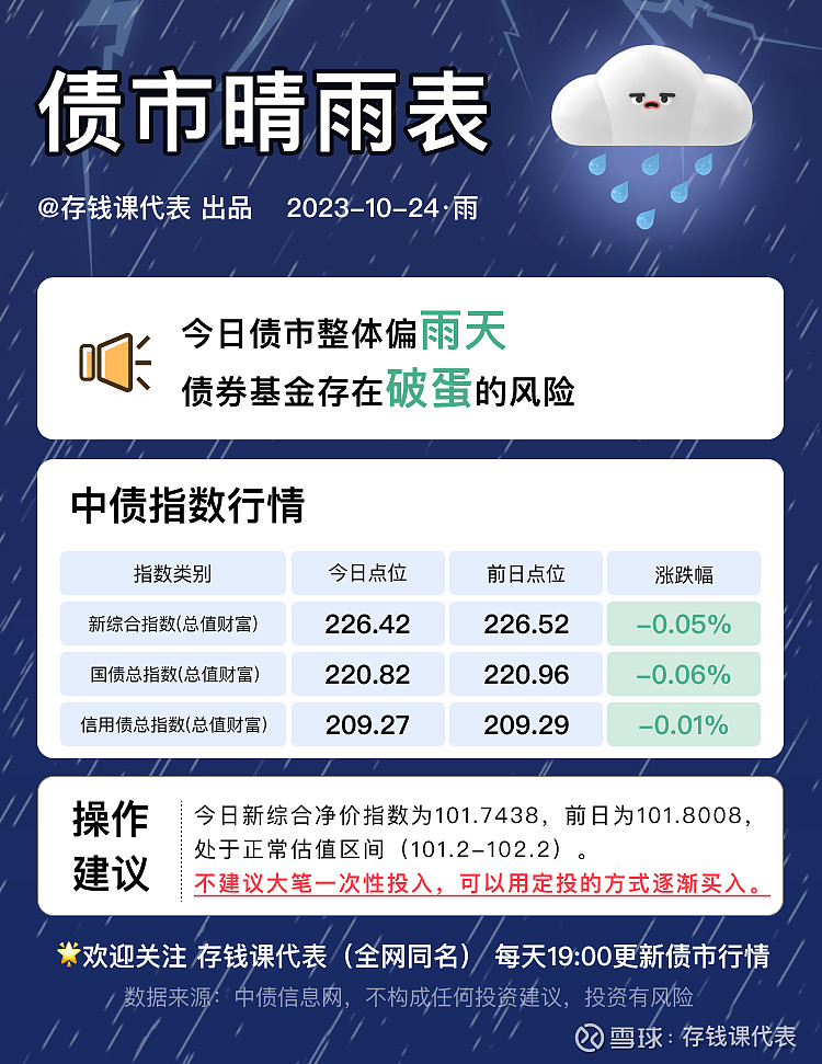 【债市晴雨表】10月24日债市又是大雨天！