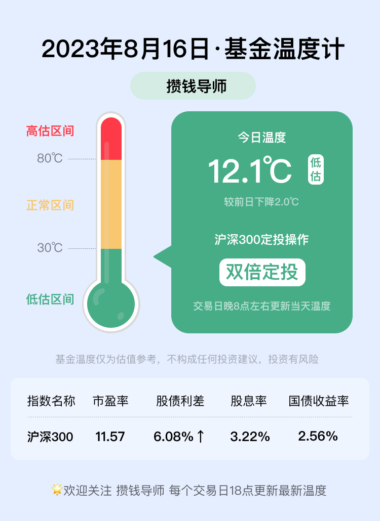 基金温度计丨每日更新（8月16日）