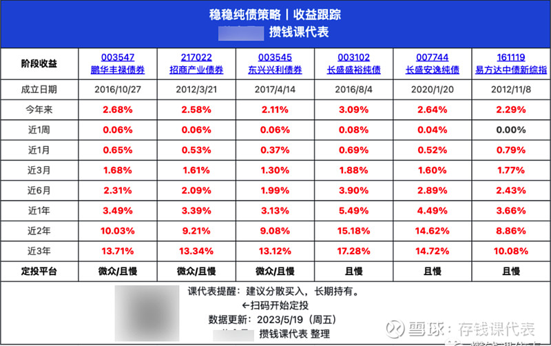 本周债市复盘，市场出现严重的行情分化，利率债破蛋！