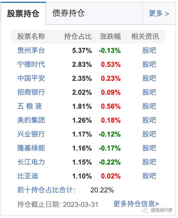 基金还能定投吗？换个角度看丨定投发车