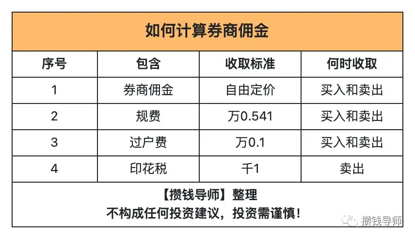 40家券商新客理财收益率对比!证券开户指南!